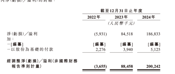 旗开网 毛利率超82% 国货护肤品牌林清轩冲刺港股IPO 服装巨头雅戈尔也入股了