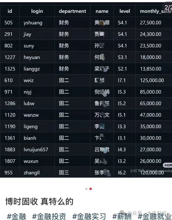 翻倍赚 炫富还是事故？博时基金工资明细流出来了，月入12万5还不是最高的