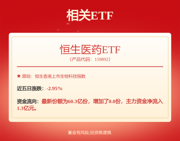 大鑫优配资讯 港股，集体大涨！