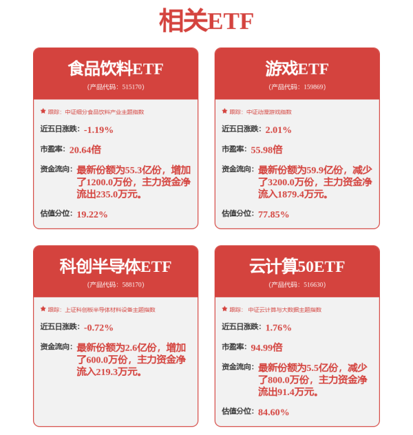 大资本优配 告别“韦尔股份”